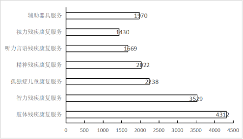 2021年国考市地级行测真题及答案（资料分析）(图6)