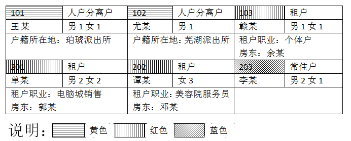重庆市2021年度公安机关人民警察职位专业科目笔试考试大纲(图1)